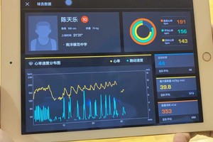  如何利用智慧篮球提升训练效果：数据驱动与个性化训练的完美结合